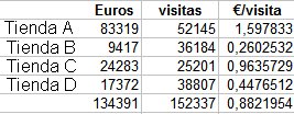 Ventas tiendas primer semestre 2019
