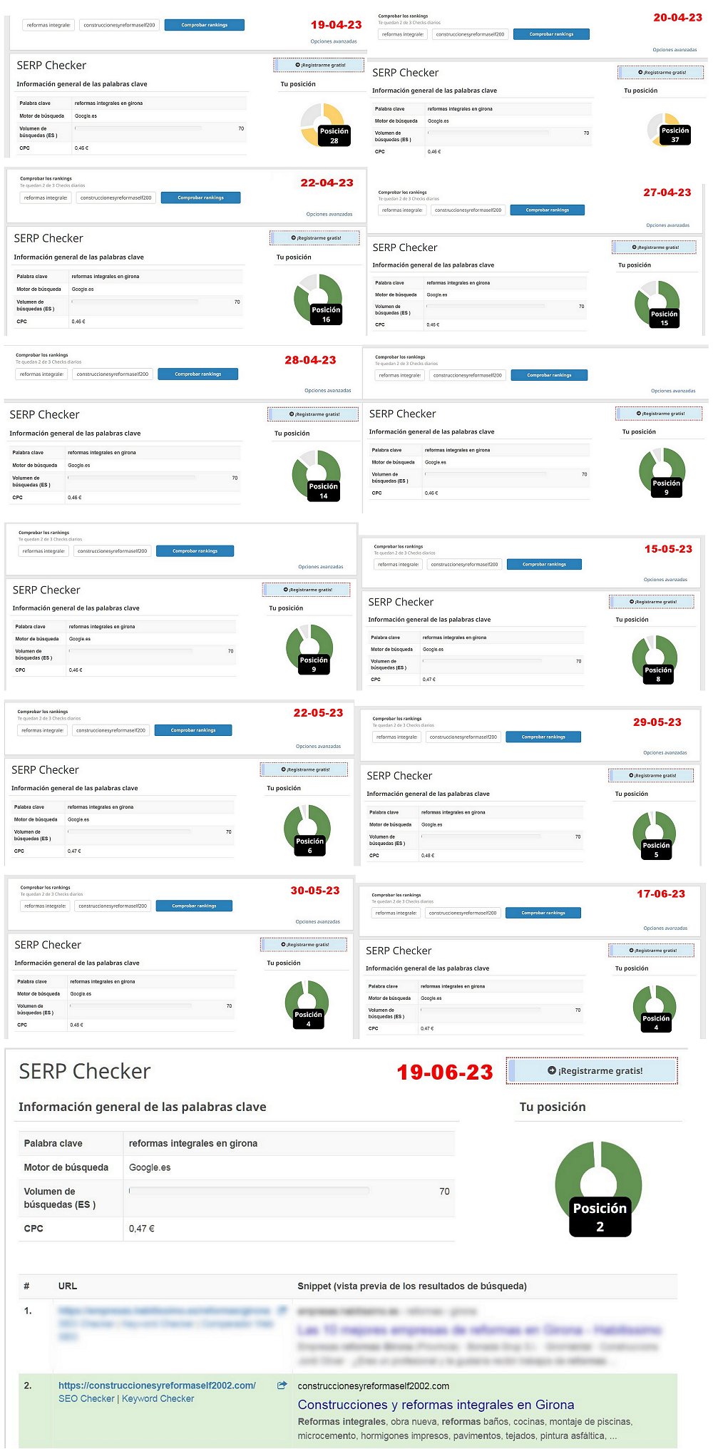Posicionamiento SERP 