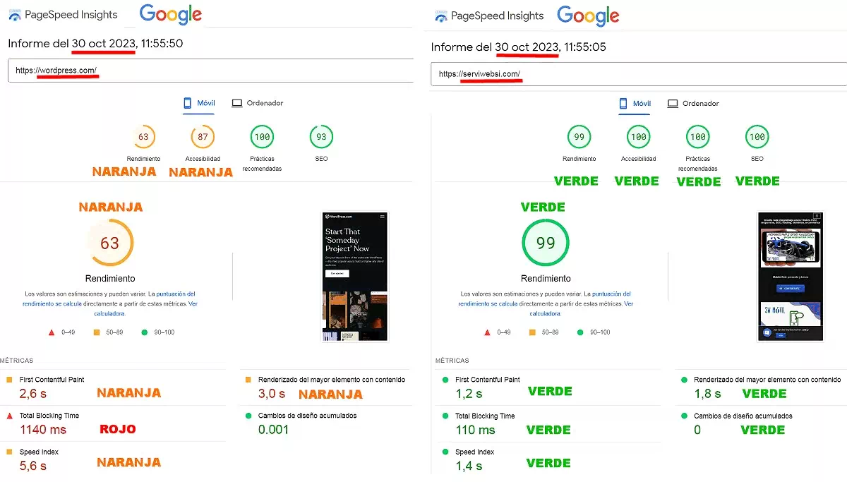  COMPARATIVA RESPONSIVE WORDPRESS MOBILE FIRST SERVIWEBSI. 