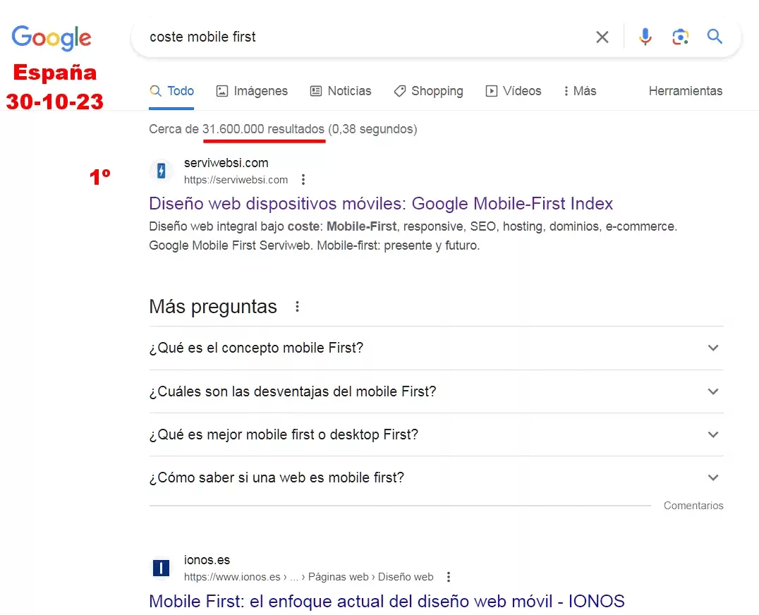 Resultados Mobile First Index