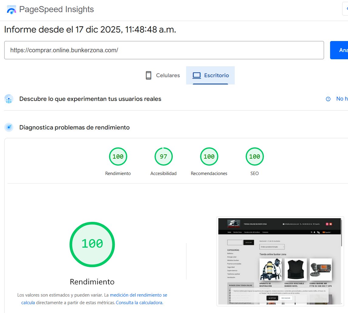 Ventas acumuladas anuales proyección año 2025