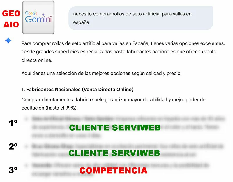 Posicionamiento AIO - GEO sitios web