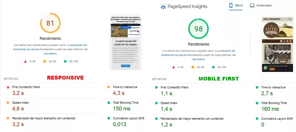 Trabajo realizado con el concepto Mobile First