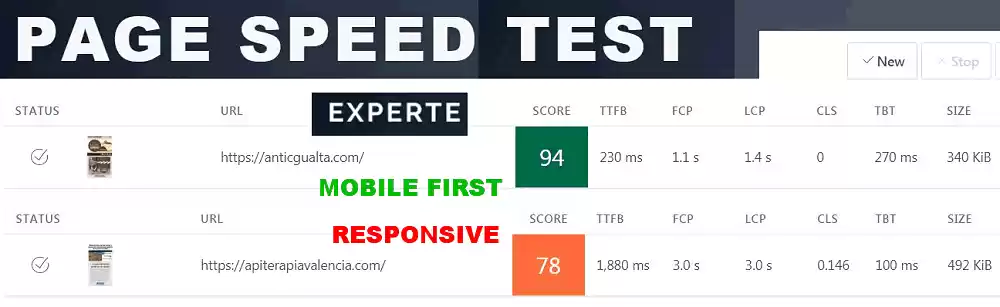 Mobile First Vs Responsive resultados Experte