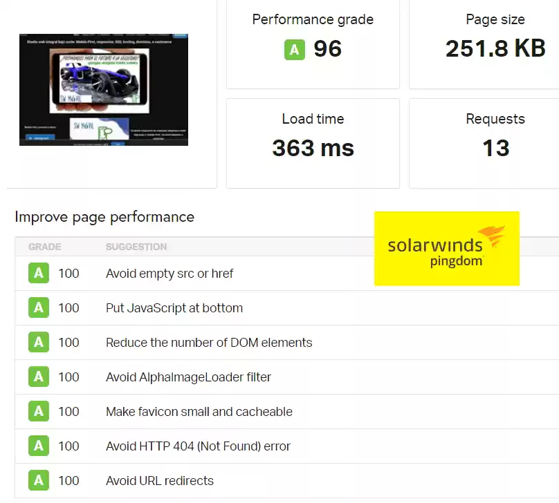 PINGDOM PERFORMANCE MEJORADA - MAYO 2022